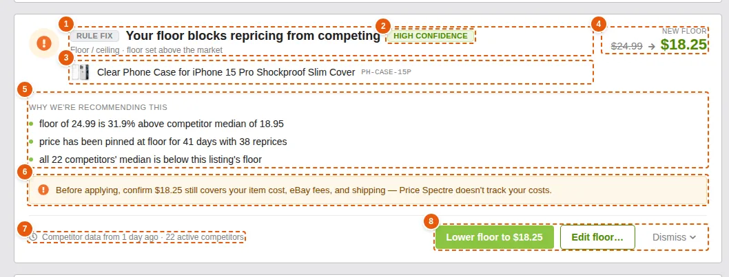 Diagram: Annotated recommendation card — badge and headline, confidence label, listing row, price change block, "Why we're recommending this" facts, cost reminder, footer, and action buttons