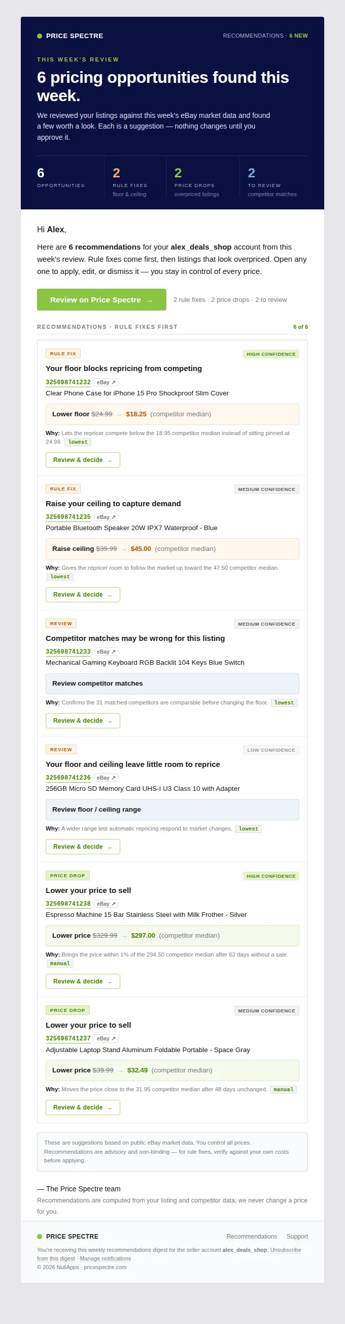 Screenshot: Weekly recommendations digest email with the summary strip and recommendation list