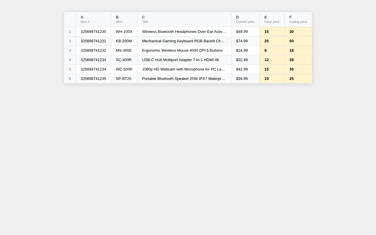 Screenshot: Editing floor and ceiling prices in a spreadsheet