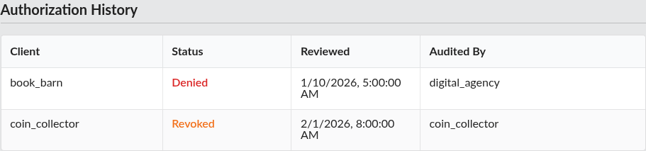 Screenshot: Authorization History table with denied and revoked rows