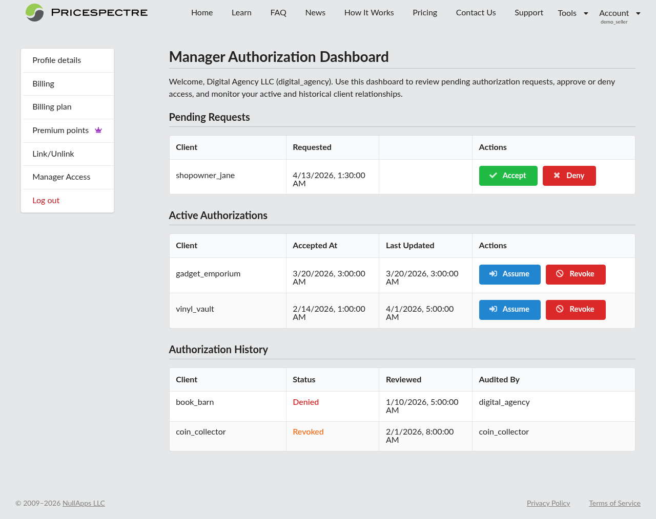 Screenshot: Manager Dashboard overview showing all four sections