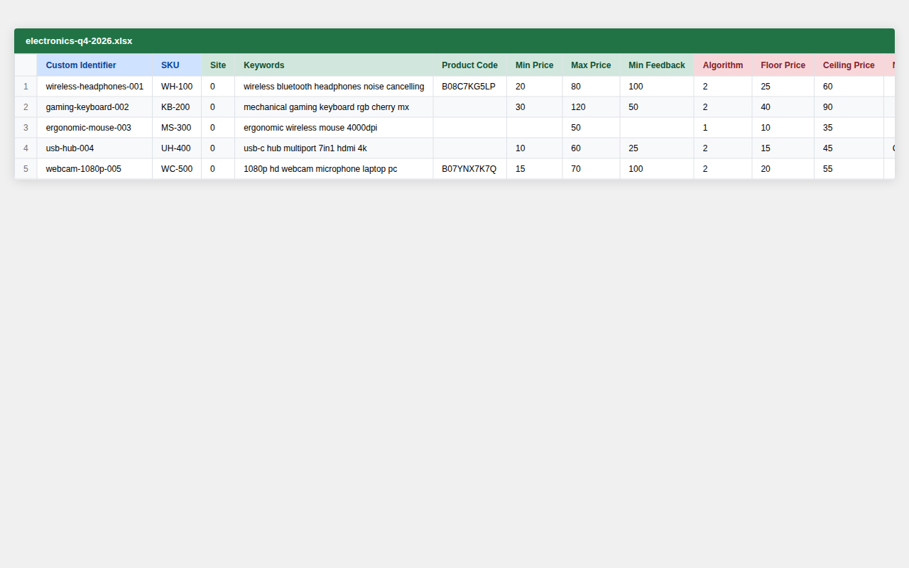 Screenshot: Example pseudo import spreadsheet with columns highlighted