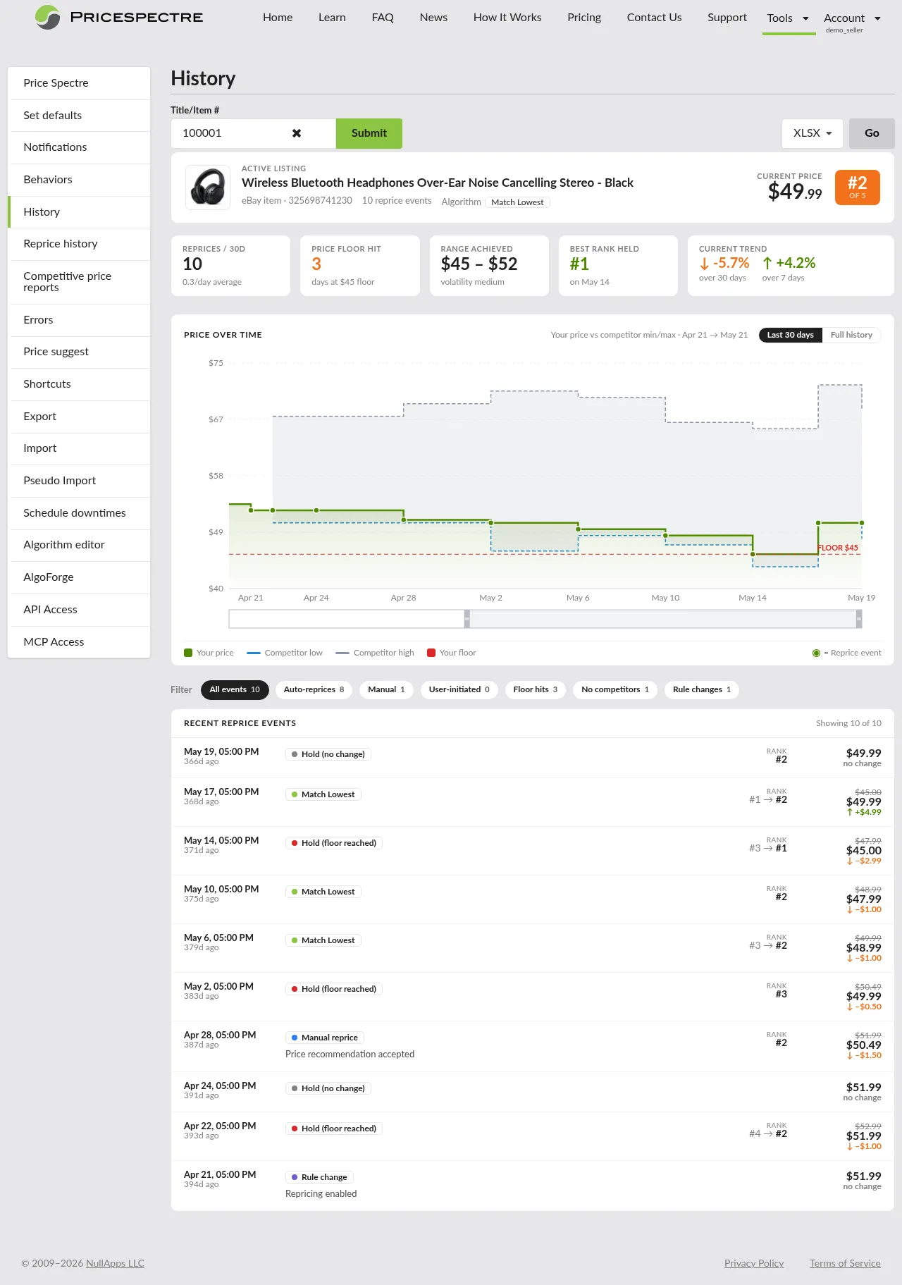 Screenshot: Price History report overview showing the listing card, stat cards, chart, and event list