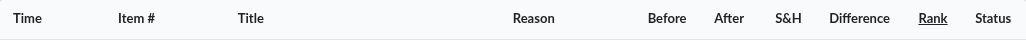 Screenshot: Reprice History table with every column labeled