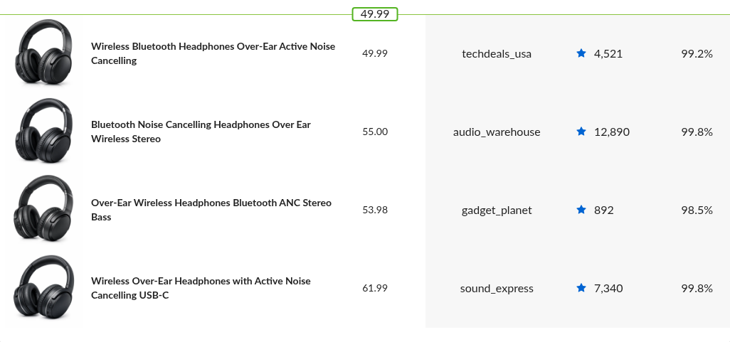 Screenshot: Competitors table on a Reprice Record with the price Price Spectre set highlighted