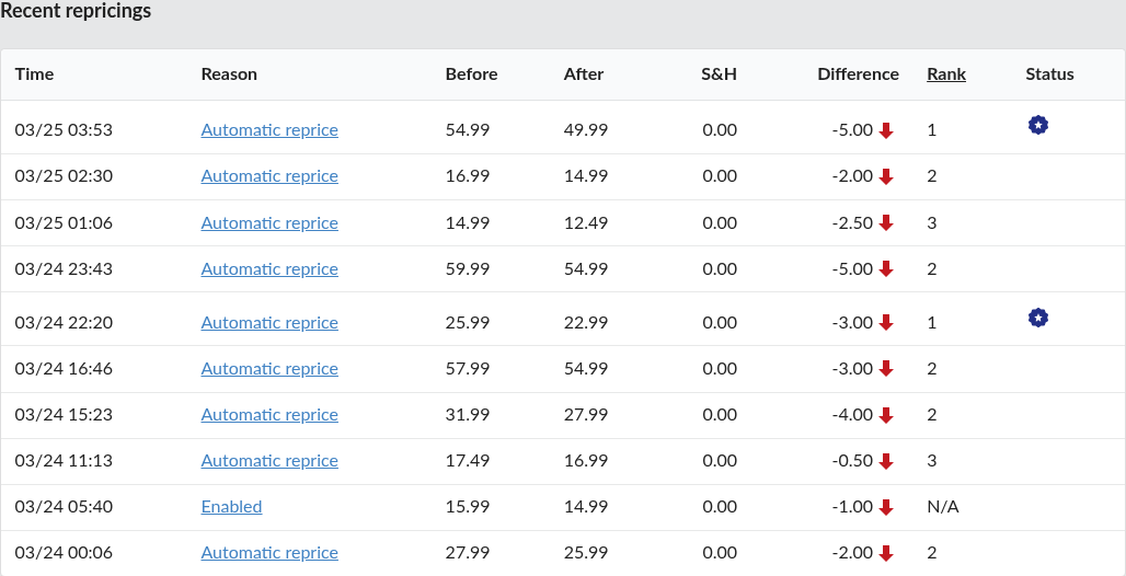 Screenshot: Recent repricings table on Price History with a Reason link highlighted