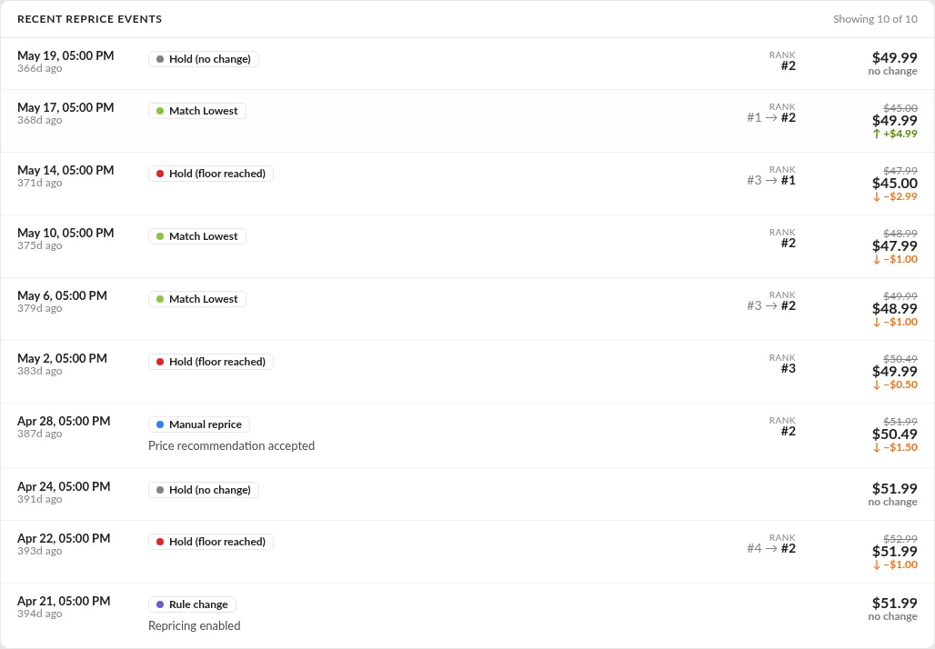 Screenshot: Recent reprice events list on Price History with a clickable row highlighted