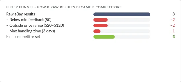 Screenshot: Filter funnel with per-rule drop bars