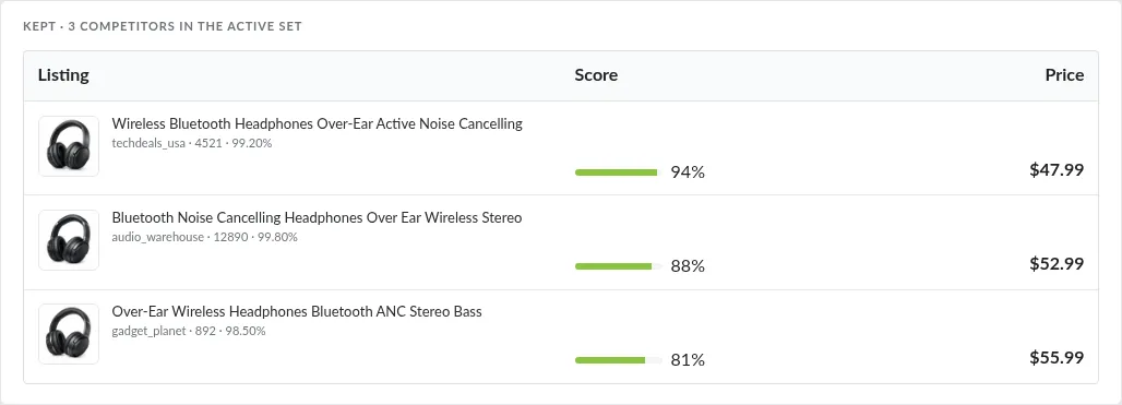 Screenshot: Kept table showing surviving competitors