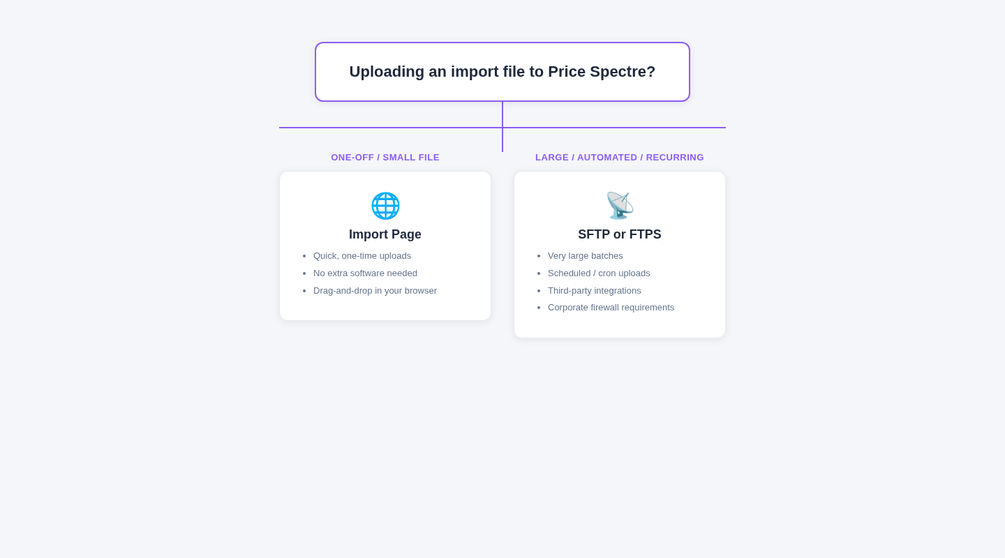 Screenshot: Deciding between the Import page and SFTP/FTPS